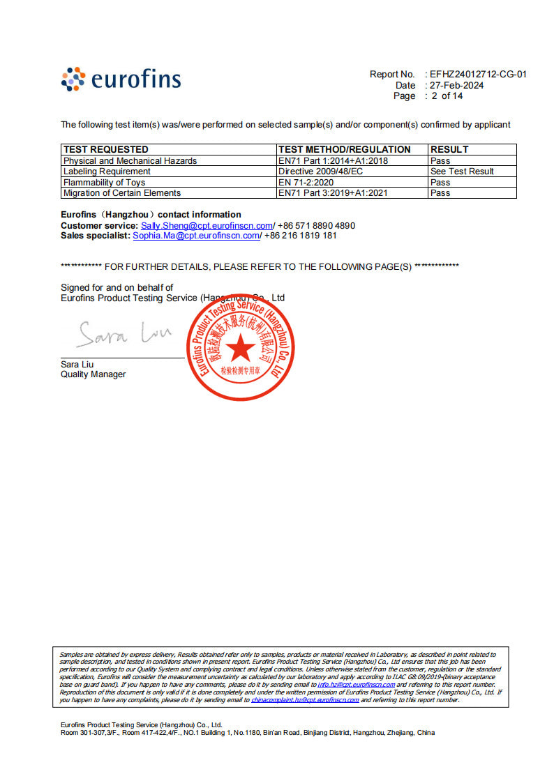 Product Testing document